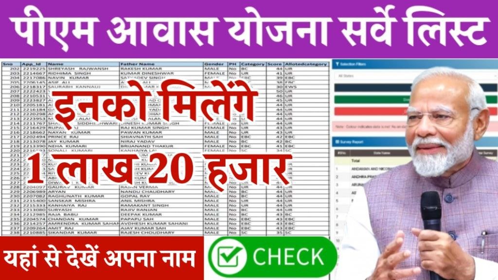 PM Awas Yojana Survey List