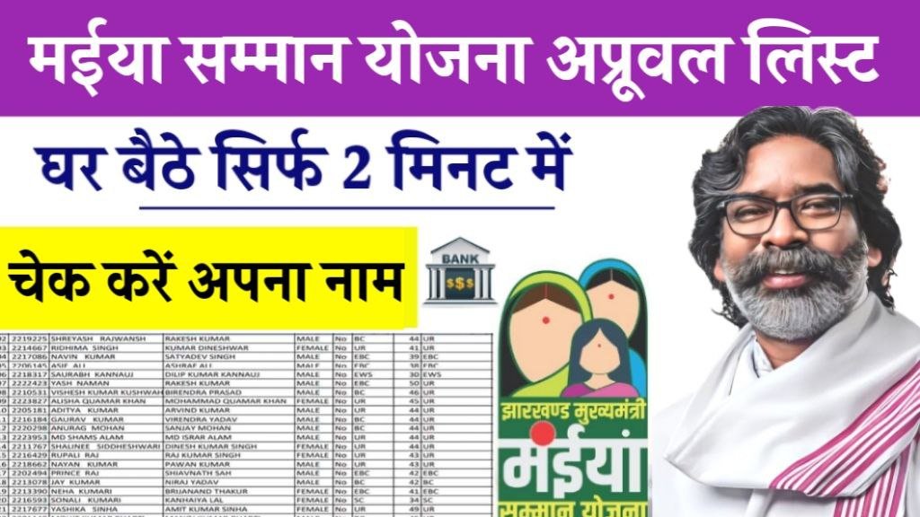 Maiya Samman Yojana Approved List