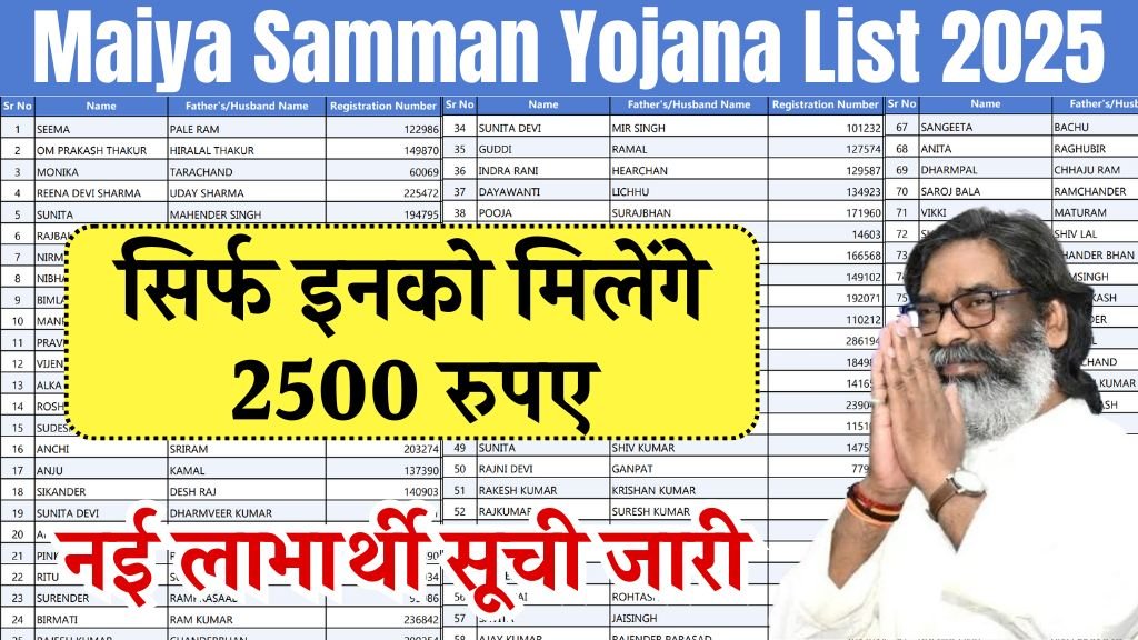 Maiya Samman Yojana List 2025