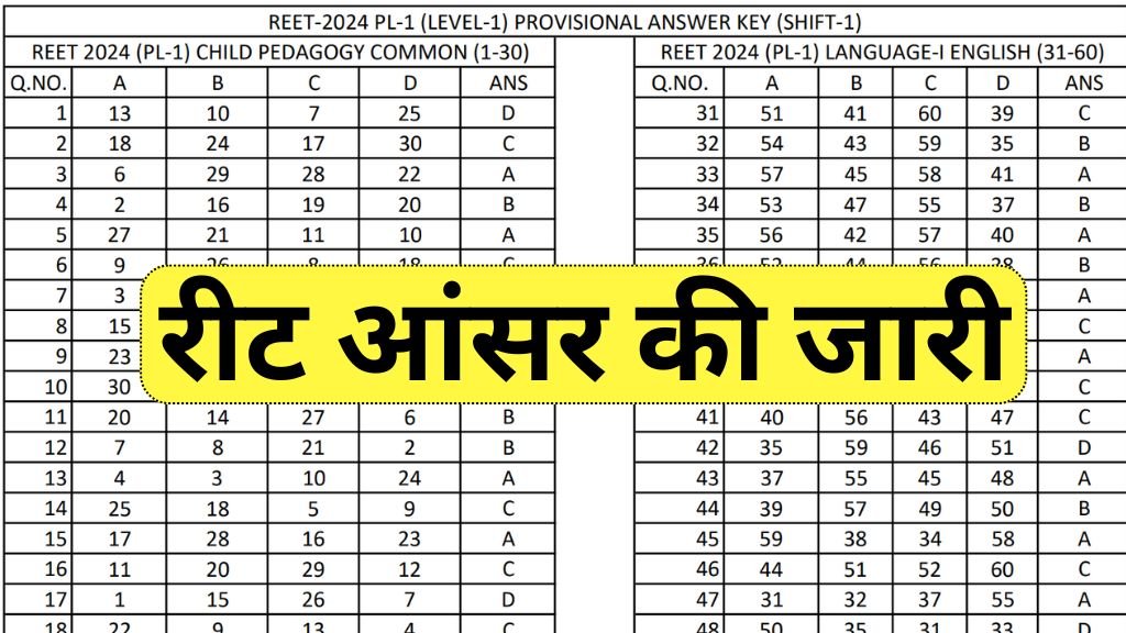 Reet Answer Key Release
