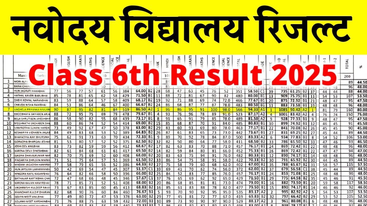 JNVST Class 6th Result