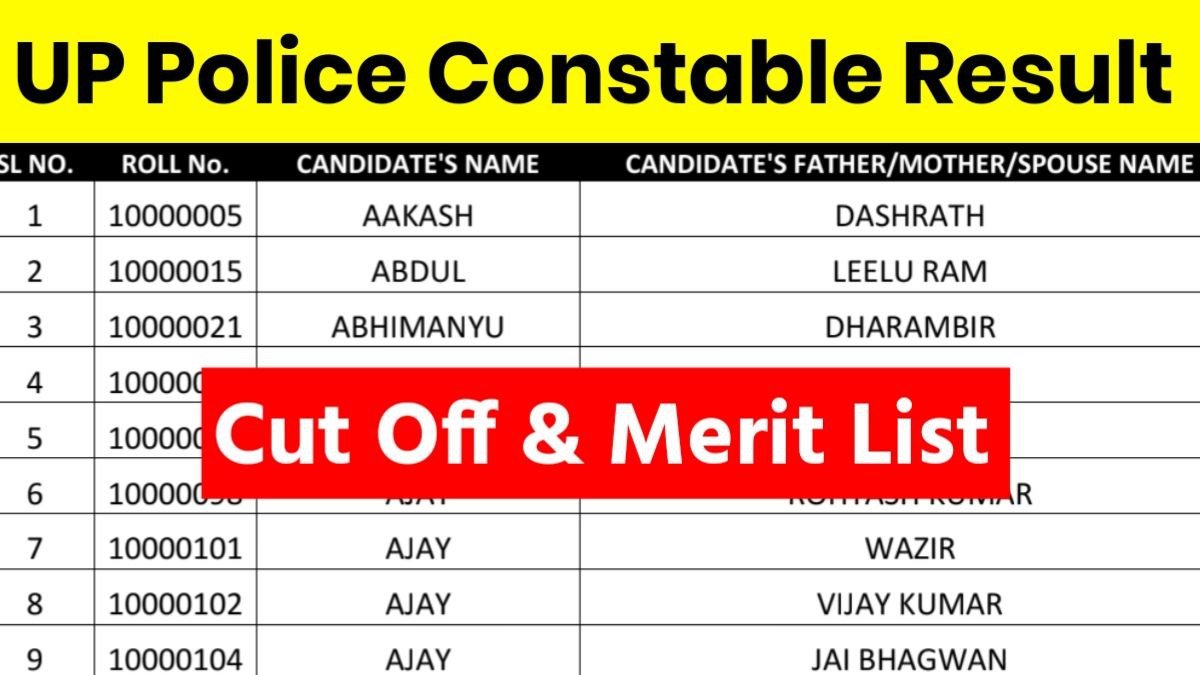 UP Police Constable Result 2025