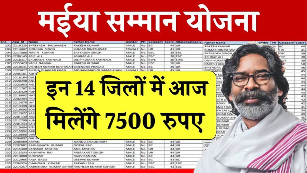 Maiya Samman Yojana 7500 Today Update